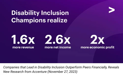 Purple gradient slide shows Disability Inclusion Champions realize with 1.6x revenue, 2.6x net income, 2x economic profit.